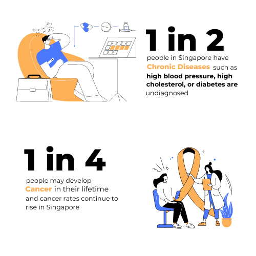 Health Screening